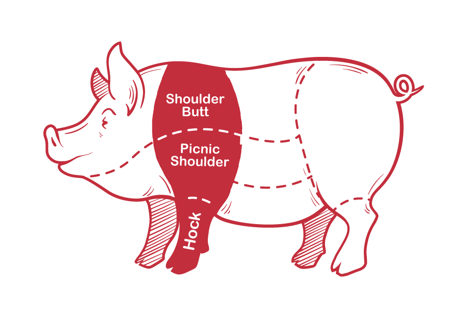 shoulder pork